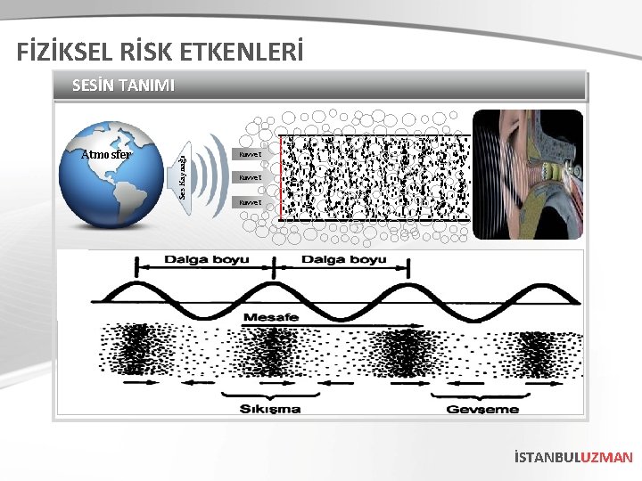 FİZİKSEL RİSK ETKENLERİ Atmosfer Ses Kaynağı SESİN TANIMI Kuvvet İSTANBULUZMAN 