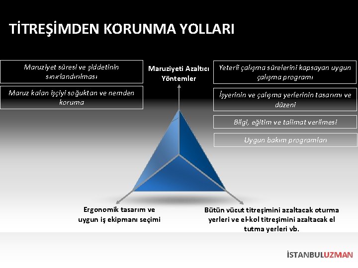 TİTREŞİMDEN KORUNMA YOLLARI Maruziyet süresi ve şiddetinin sınırlandırılması Maruziyeti Azaltıcı Yöntemler Maruz kalan işçiyi