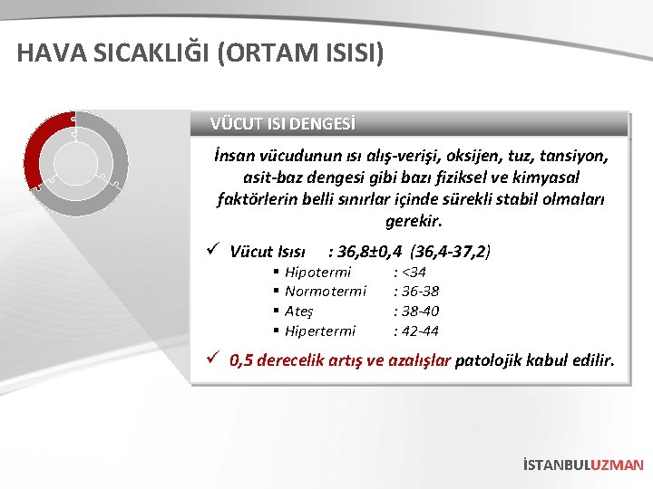 HAVA SICAKLIĞI (ORTAM ISISI) VÜCUT ISI DENGESİ İnsan vücudunun ısı alış-verişi, oksijen, tuz, tansiyon,