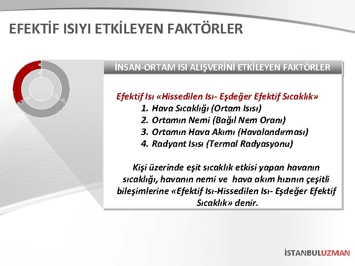 EFEKTİF ISIYI ETKİLEYEN FAKTÖRLER İNSAN-ORTAM ISI ALIŞVERİNİ ETKİLEYEN FAKTÖRLER Efektif Isı «Hissedilen Isı- Eşdeğer