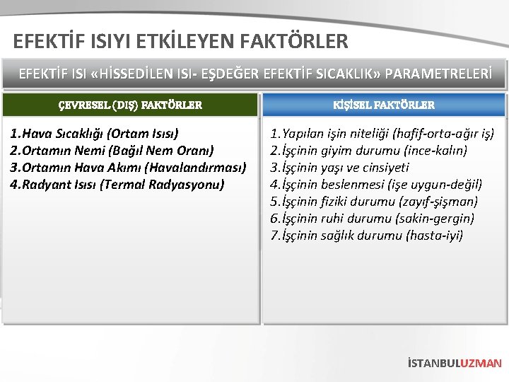 EFEKTİF ISIYI ETKİLEYEN FAKTÖRLER EFEKTİF ISI «HİSSEDİLEN ISI- EŞDEĞER EFEKTİF SICAKLIK» PARAMETRELERİ ÇEVRESEL (DIŞ)