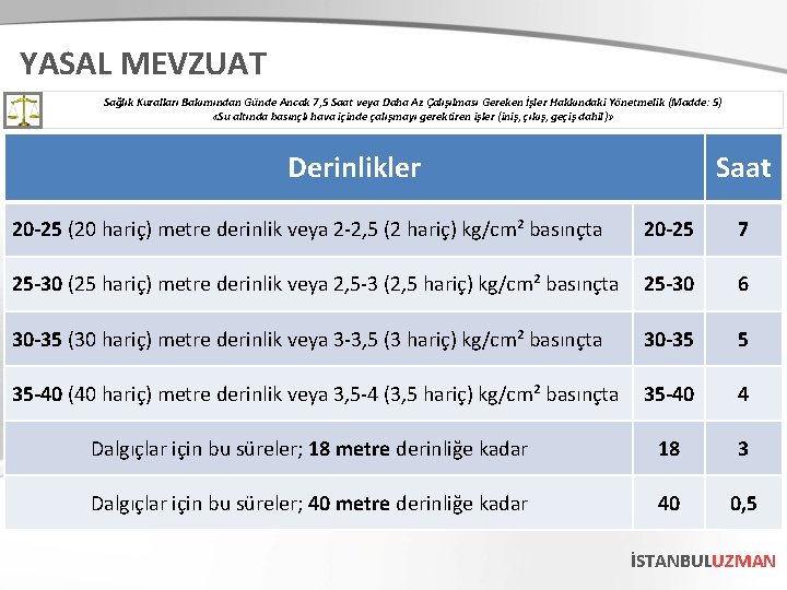 YASAL MEVZUAT Sağlık Kuralları Bakımından Günde Ancak 7, 5 Saat veya Daha Az Çalışılması