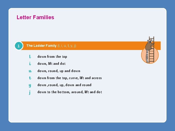Letter Families 1 The Ladder Family (l, i, u, t, y, j) l down
