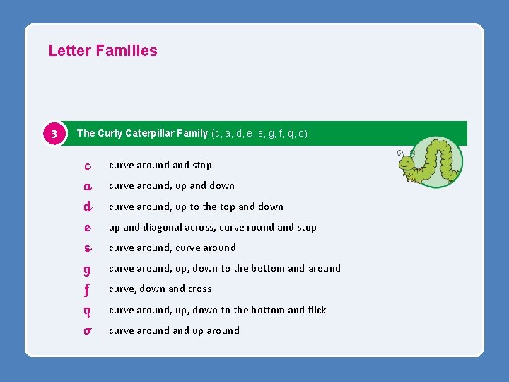 Letter Families 3 The Curly Caterpillar Family (c, a, d, e, s, g, f,