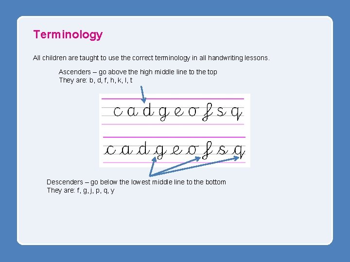 Terminology All children are taught to use the correct terminology in all handwriting lessons.
