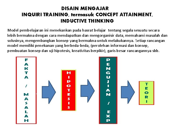 DISAIN MENGAJAR INQUIRI TRAINING, termasuk CONCEPT ATTAINMENT, INDUCTIVE THINKING Model pembelajaran ini menekankan pada