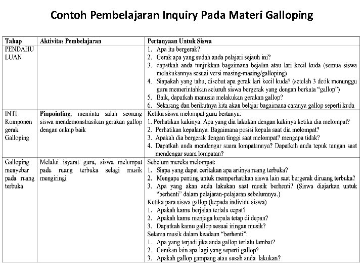 Contoh Pembelajaran Inquiry Pada Materi Galloping 