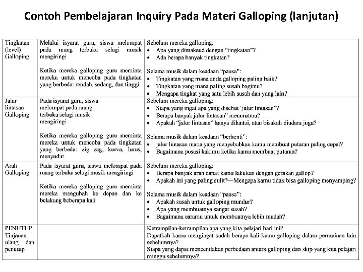 Contoh Pembelajaran Inquiry Pada Materi Galloping (lanjutan) 