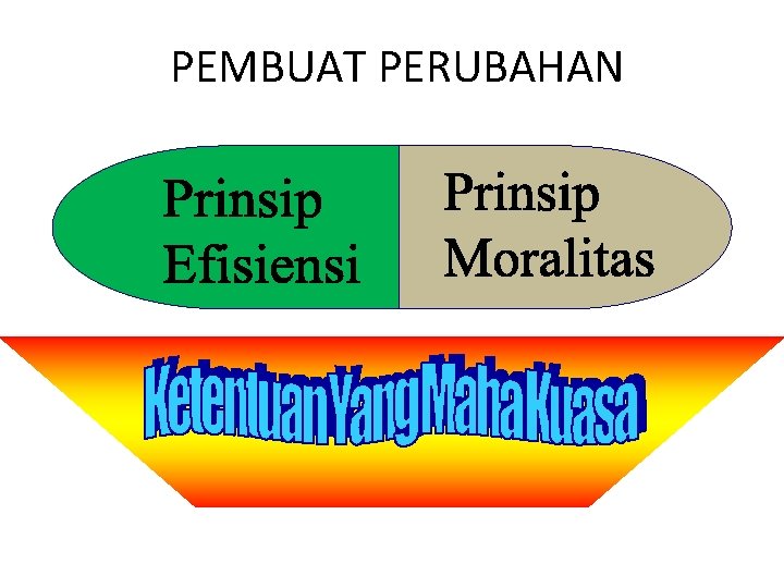 PEMBUAT PERUBAHAN 