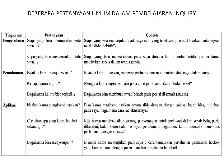 BEBERAPA PERTANYAAN UMUM DALAM PEMBELAJARAN INQUIRY 