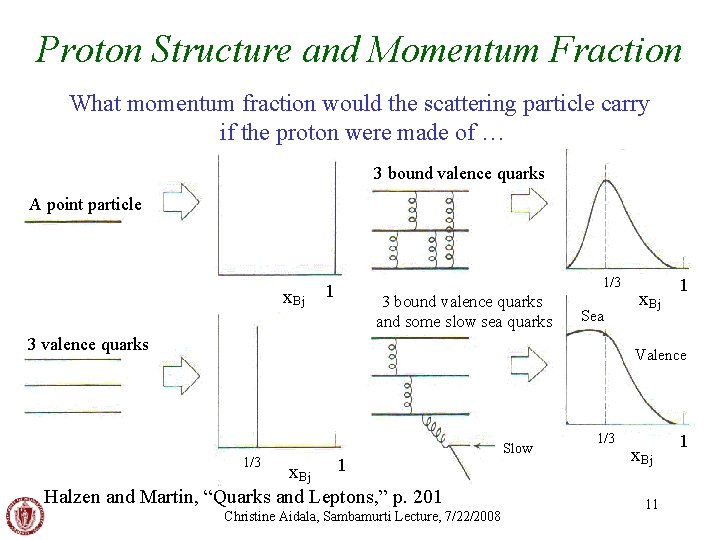 Proton Structure and Momentum Fraction What momentum fraction would the scattering particle carry if
