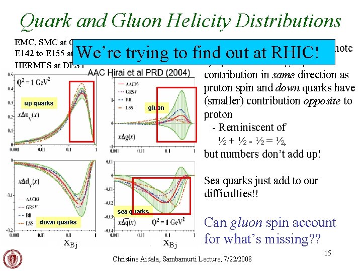 Quark and Gluon Helicity Distributions EMC, SMC at CERN E 142 to E 155