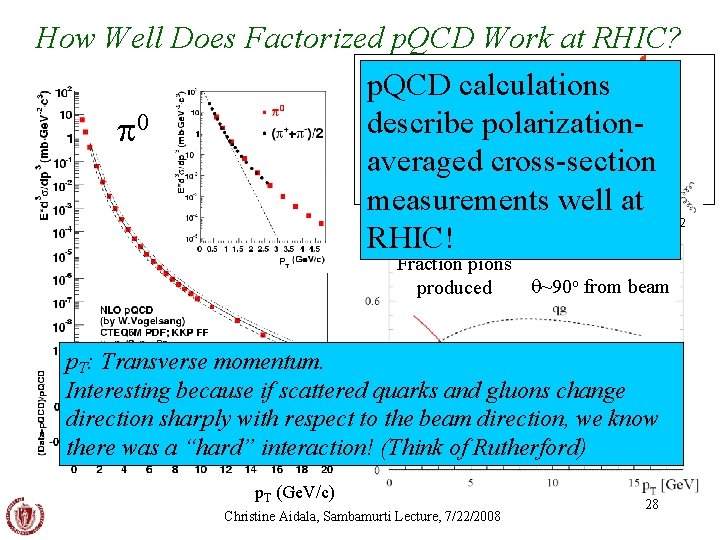 How Well Does Factorized p. QCD Work at RHIC? p. QCD calculations p describe