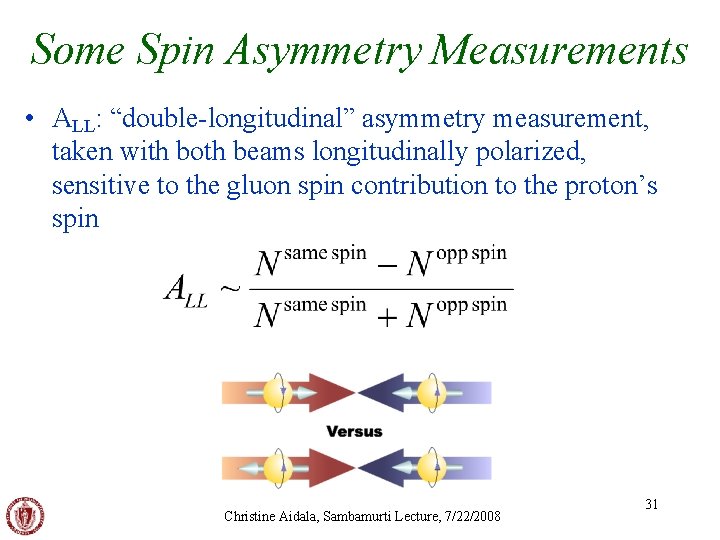 Some Spin Asymmetry Measurements • ALL: “double-longitudinal” asymmetry measurement, taken with both beams longitudinally