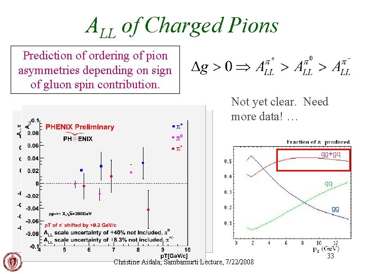ALL of Charged Pions Prediction of ordering of pion asymmetries depending on sign of