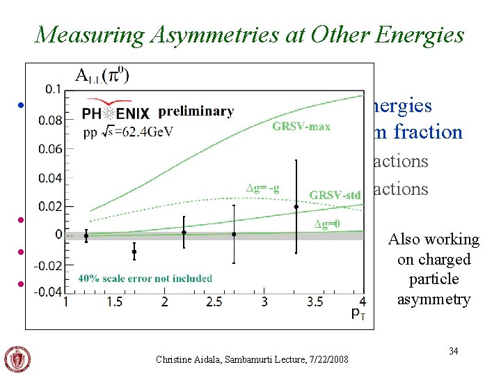 Measuring Asymmetries at Other Energies • Measuring asymmetries at different energies accesses different ranges
