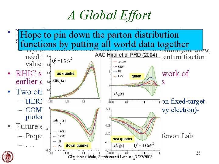 A Global Effort • No single canparton determine proton spin Hope tomeasurement pin down