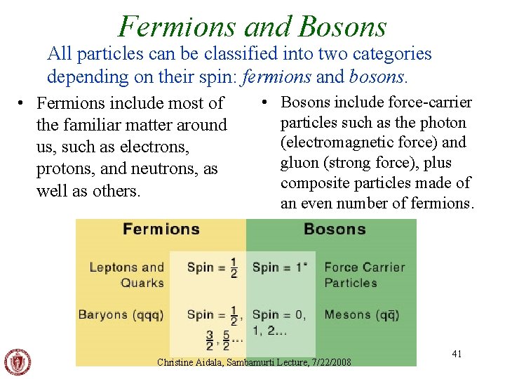 Fermions and Bosons All particles can be classified into two categories depending on their