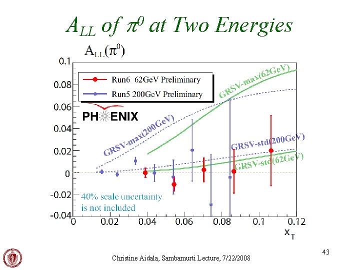 ALL of p at Two Energies 0 Christine Aidala, Sambamurti Lecture, 7/22/2008 43 