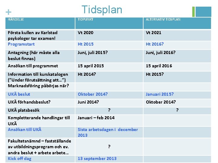 + Tidsplan HÄNDELSE TIDPUNKT ALTERNATIV TIDSPLAN Första kullen av Karlstad psykologer tar examen! Programstart