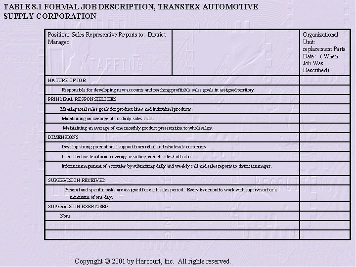 TABLE 8. 1 FORMAL JOB DESCRIPTION, TRANSTEX AUTOMOTIVE SUPPLY CORPORATION Position: Sales Representive Reports