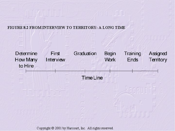 FIGURE 8. 2 FROM INTERVIEW TO TERRITORY: A LONG TIME Copyright © 2001 by