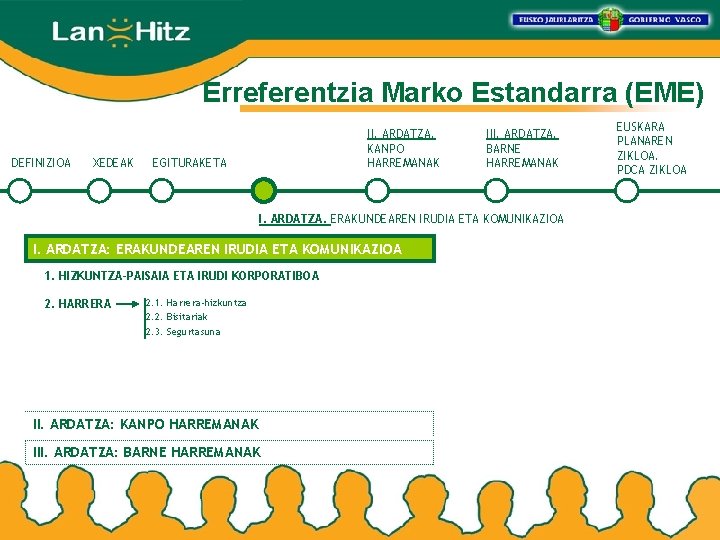 Erreferentzia Marko Estandarra (EME) DEFINIZIOA XEDEAK II. ARDATZA. KANPO HARREMANAK EGITURAKETA III. ARDATZA. BARNE