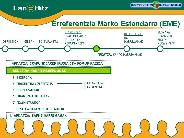 Erreferentzia Marko Estandarra (EME) DEFINIZIOA XEDEAK EGITURAKETA I. ARDATZA. ERAKUNDEAREN IRUDIA ETA KOMUNIKAZIOA III.