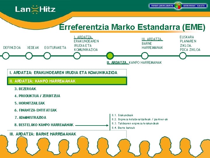 Erreferentzia Marko Estandarra (EME) DEFINIZIOA XEDEAK EGITURAKETA I. ARDATZA. ERAKUNDEAREN IRUDIA ETA KOMUNIKAZIOA III.