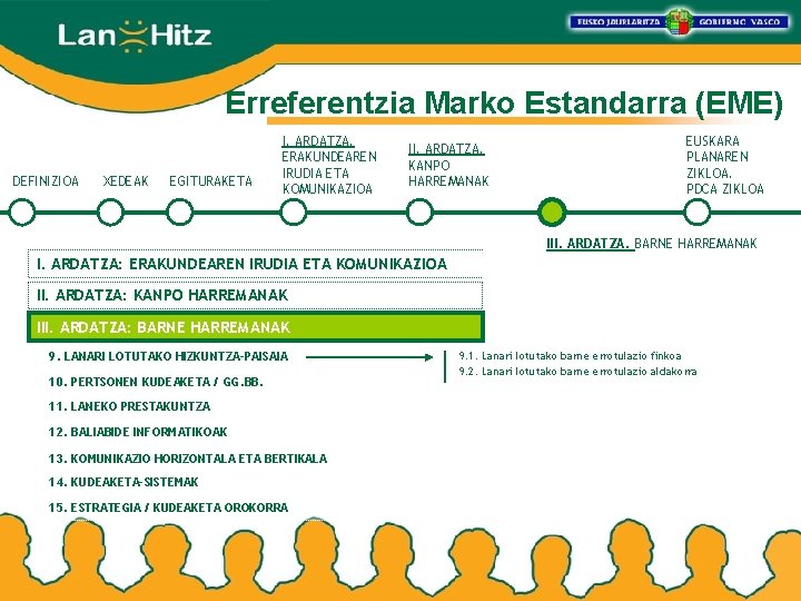 Erreferentzia Marko Estandarra (EME) DEFINIZIOA XEDEAK EGITURAKETA I. ARDATZA. ERAKUNDEAREN IRUDIA ETA KOMUNIKAZIOA II.