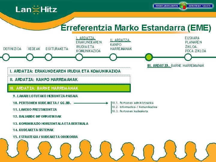 Erreferentzia Marko Estandarra (EME) DEFINIZIOA XEDEAK EGITURAKETA I. ARDATZA. ERAKUNDEAREN IRUDIA ETA KOMUNIKAZIOA EUSKARA