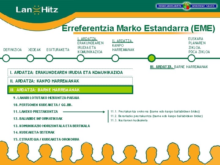 Erreferentzia Marko Estandarra (EME) DEFINIZIOA XEDEAK EGITURAKETA I. ARDATZA. ERAKUNDEAREN IRUDIA ETA KOMUNIKAZIOA II.