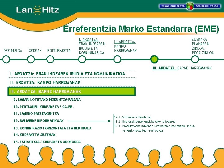 Erreferentzia Marko Estandarra (EME) DEFINIZIOA XEDEAK EGITURAKETA I. ARDATZA. ERAKUNDEAREN IRUDIA ETA KOMUNIKAZIOA II.