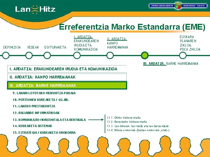 Erreferentzia Marko Estandarra (EME) DEFINIZIOA XEDEAK EGITURAKETA I. ARDATZA. ERAKUNDEAREN IRUDIA ETA KOMUNIKAZIOA EUSKARA
