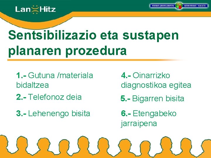 Sentsibilizazio eta sustapen planaren prozedura 1. - Gutuna /materiala bidaltzea 2. - Telefonoz deia