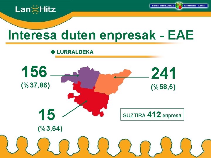Interesa duten enpresak - EAE LURRALDEKA 156 (%37, 86) 15 (%3, 64) 241 (%58,