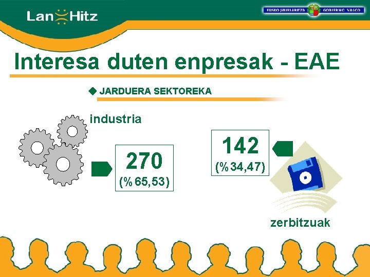Interesa duten enpresak - EAE JARDUERA SEKTOREKA industria 270 142 (%34, 47) (%65, 53)