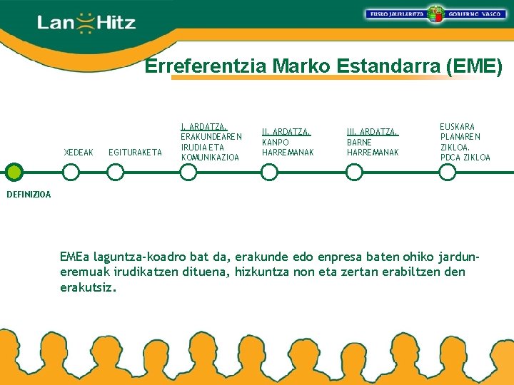 Erreferentzia Marko Estandarra (EME) XEDEAK EGITURAKETA I. ARDATZA. ERAKUNDEAREN IRUDIA ETA KOMUNIKAZIOA II. ARDATZA.