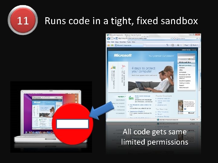 11 Runs code in a tight, fixed sandbox All code gets same limited permissions