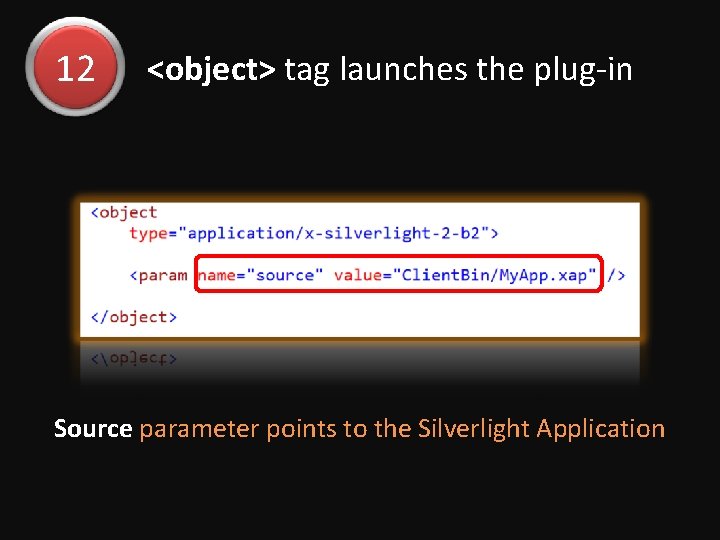 12 <object> tag launches the plug-in Source parameter points to the Silverlight Application 