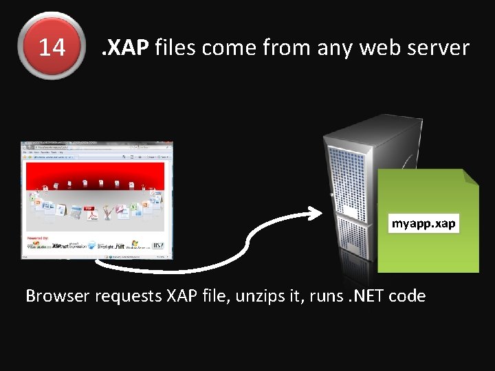 14 . XAP files come from any web server myapp. xap Browser requests XAP