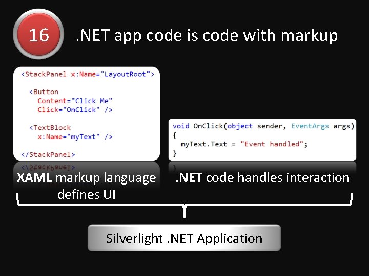 16 . NET app code is code with markup XAML markup language defines UI