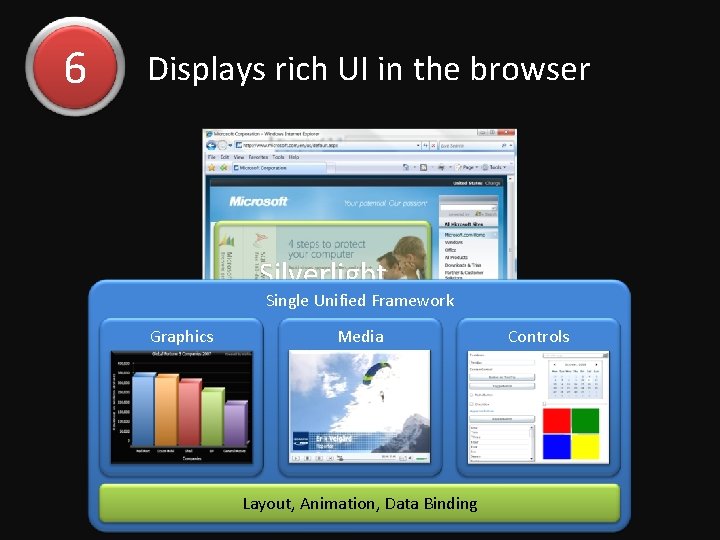 6 Displays rich UI in the browser Silverlight Single Unified Framework Graphics Media Layout,