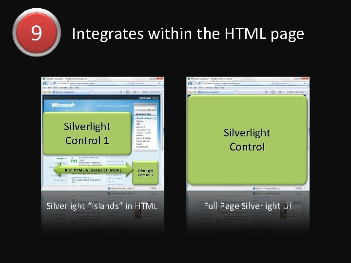 9 Integrates within the HTML page Silverlight Control 1 Rich HTML & Javascript Interop
