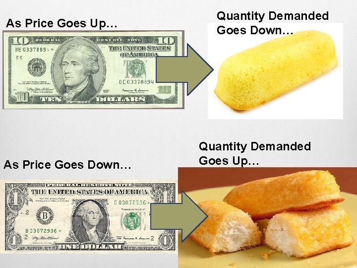 As Price Goes Up… As Price Goes Down… Quantity Demanded Goes Up… 