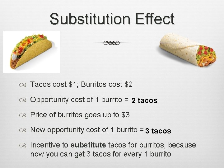 Substitution Effect Tacos cost $1; Burritos cost $2 Opportunity cost of 1 burrito =