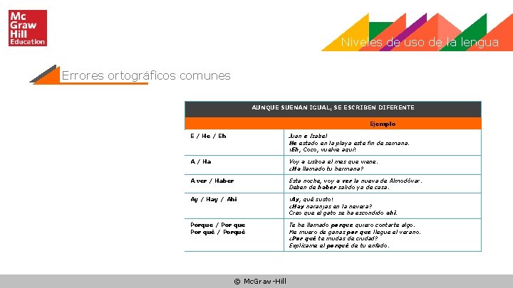 Niveles de uso de la lengua Errores ortográficos comunes AUNQUE SUENAN IGUAL, SE ESCRIBEN