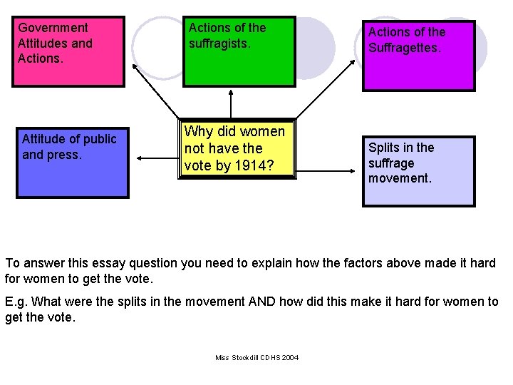 Government Attitudes and Actions. Attitude of public and press. Actions of the suffragists. Why