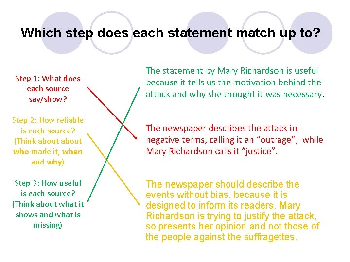 Which step does each statement match up to? Step 1: What does each source