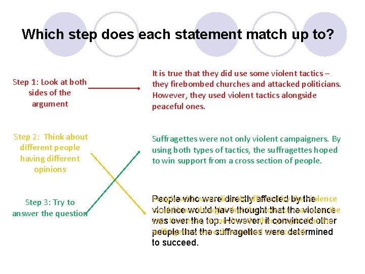 Which step does each statement match up to? Step 1: Look at both sides